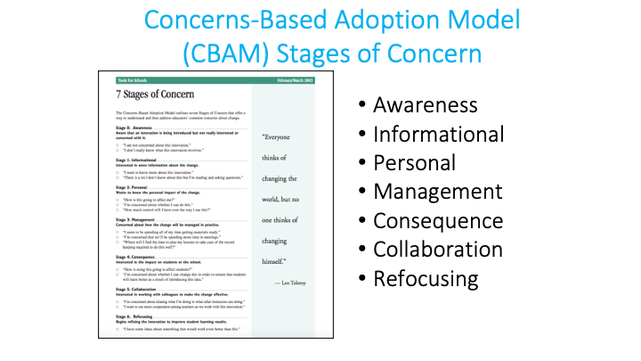 grahnforlang's tweet photo. Big takeaways from last week's work with WL teachers and leaders #1: Curriculum writers reflecting on how to articulate the change to their colleagues and understanding how individuals process change. https://t.co/SQ85L3hFXd
