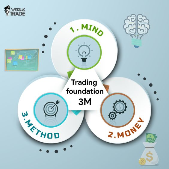 เมื่อก่อนไม่เคยจะคิด ผิดอะไรไม่เคยจะรู้
.. ใครร้องได้ 555
--------------------
เรื่อง 3 M ที่บางคนมองข้าม
--------------------
M1 – Method 
วิธีระบบการเทรด

M2 – Money management 
การจัดการความเสี่ยง เงินลงทุน

M3 – Mindset (จิตวิทยา)
อารมณ์ โลภ กลัว เครียด กังวล ควบคุมตัวเอง