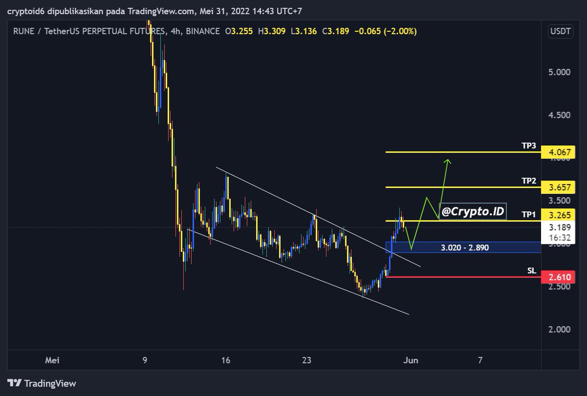 Cryptoiku tweet media