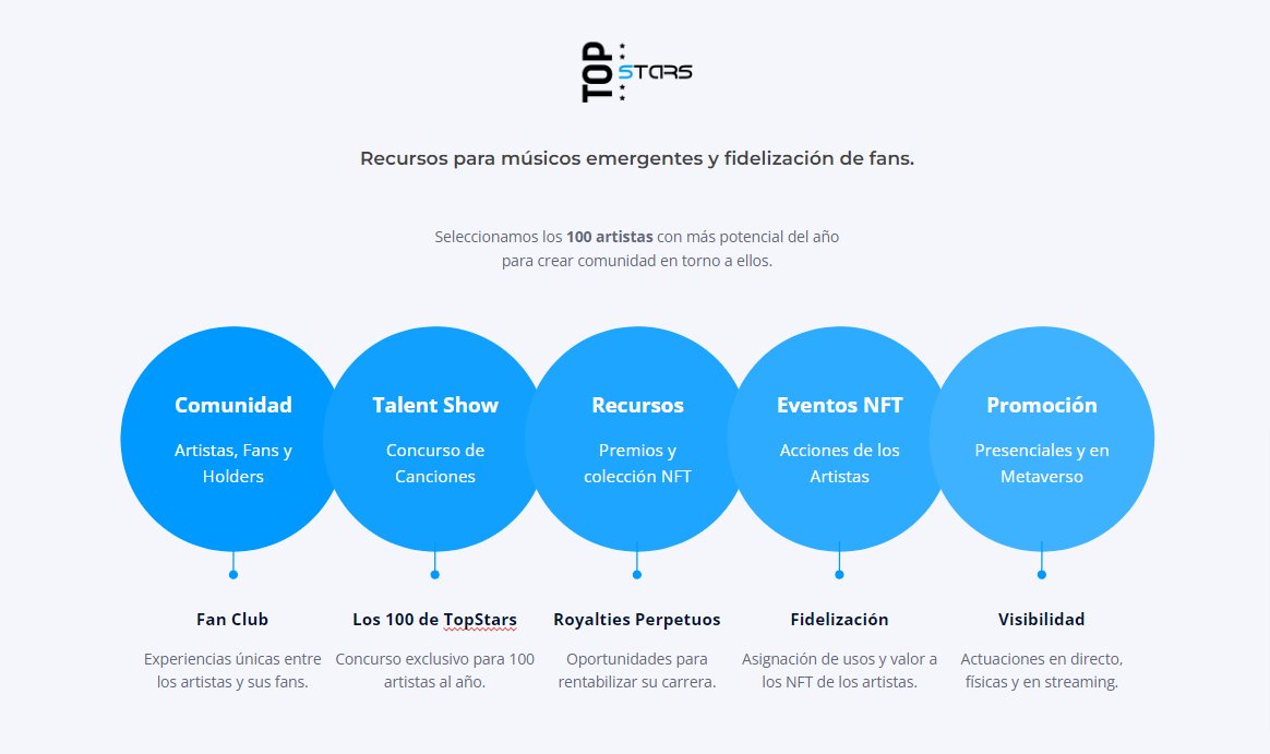 TopStars Español tweet media