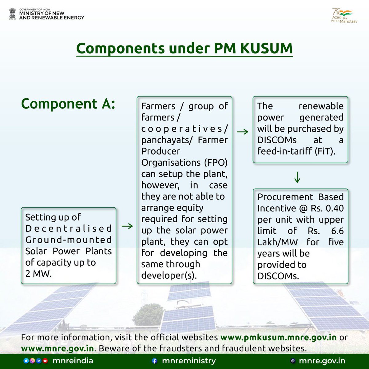 mnreindia's tweet photo. Components under PM-KUSUM scheme.
#kusumyojna #kisan #farmers #agriculture #india #renewableenergy #solarenergy #farming #greenenergy #cleanenergy #EnergyTransition #EnergyStorage #solarpumps #solarization #solarpumps #PMKusum https://t.co/dNDXowSzN6