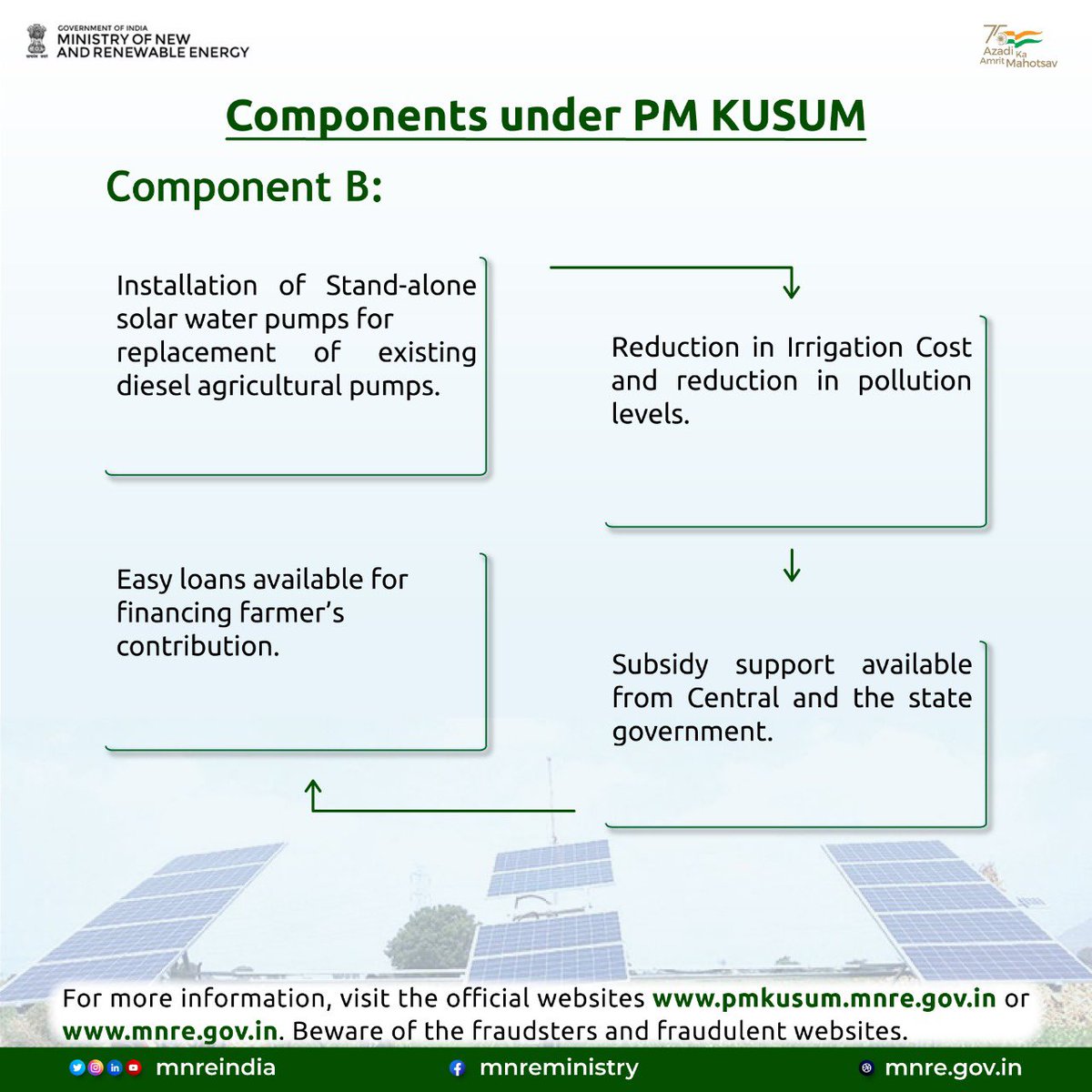 mnreindia's tweet photo. Components under PM-KUSUM scheme.
#kusumyojna #kisan #farmers #agriculture #india #renewableenergy #solarenergy #farming #greenenergy #cleanenergy #EnergyTransition #EnergyStorage #solarpumps #solarization #solarpumps #PMKusum https://t.co/dNDXowSzN6