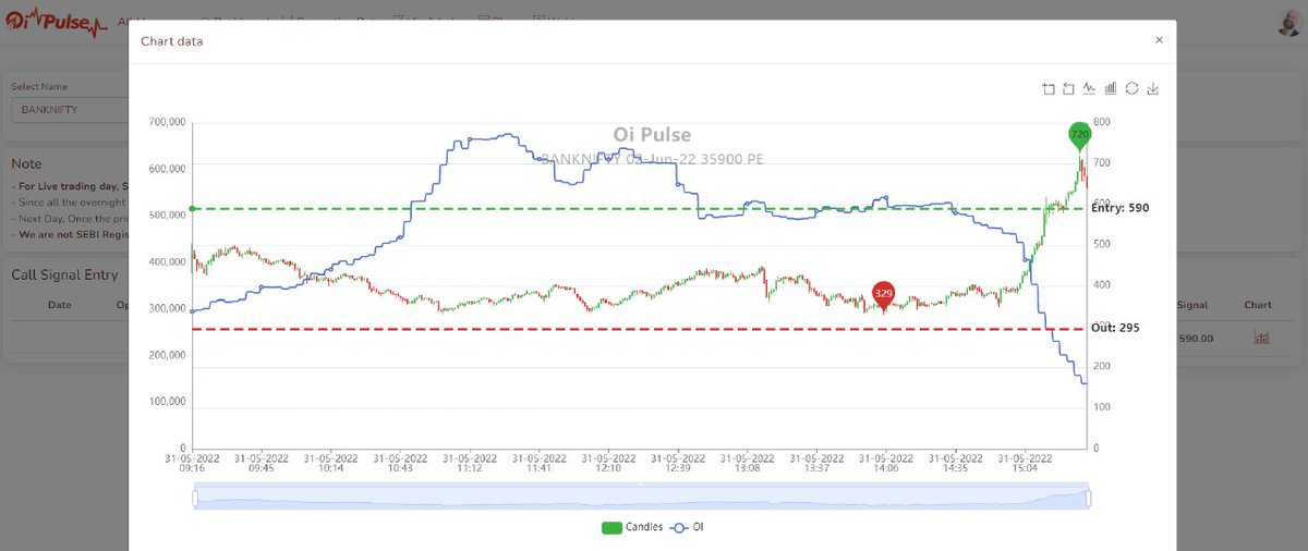 Justsiva123's tweet photo. ๐ฅ๐ฅ๐ฅ 320 Strategy - When You Get Moves From 590 To 720 In 10 Mins... Why Would Anyone Carry Overnight... Think, Don't Make Greed Play With Your Mind๐ฅ๐ฅ๐ฅ
#320Strategy
https://t.co/kvqvIkyxE3
@OiPulse https://t.co/lPJ7YgPNPn
