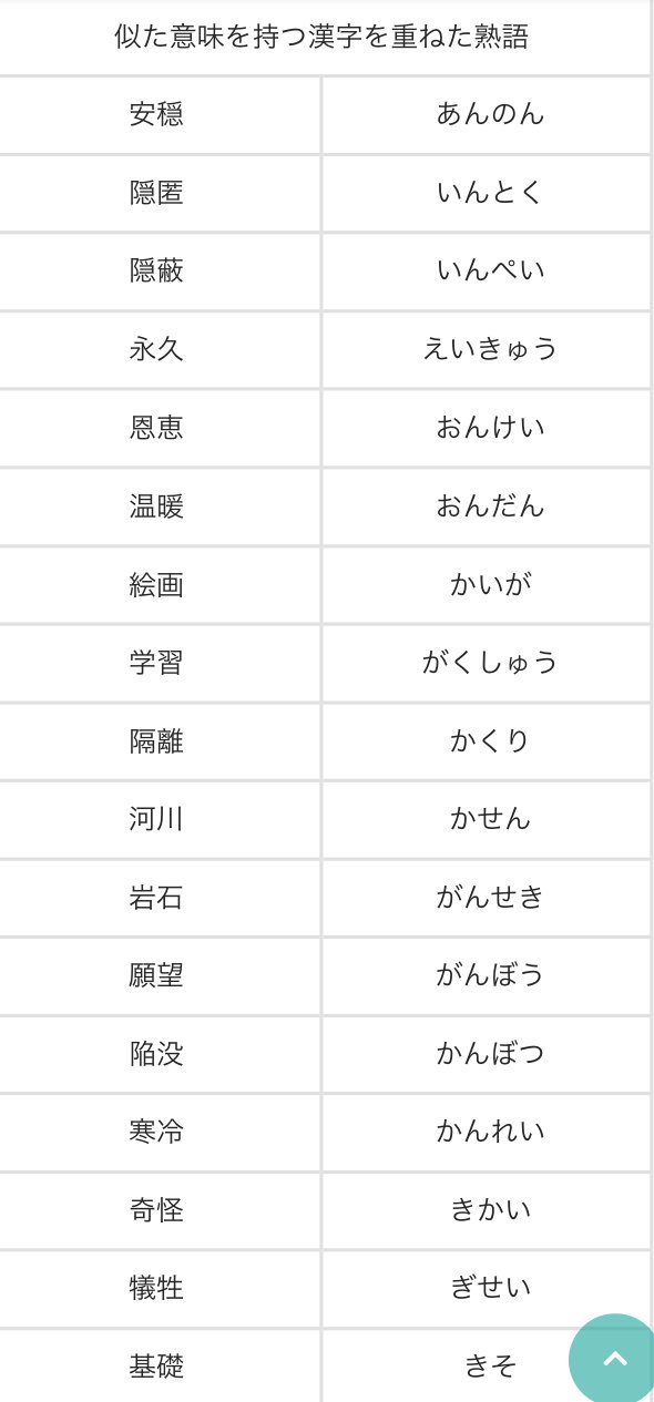 岡本 恵典 就活の教科書 Spi 熟語の成り立ち問題 頻出5パターンを抑えておけば大丈夫 今回はそのうちの2パターン 似た意味を持つ漢字を重ねた熟語 1枚目 反対の意味を持つ漢字を重ねた熟語 2 4枚目 をまとめたから 保存して毎日見よう