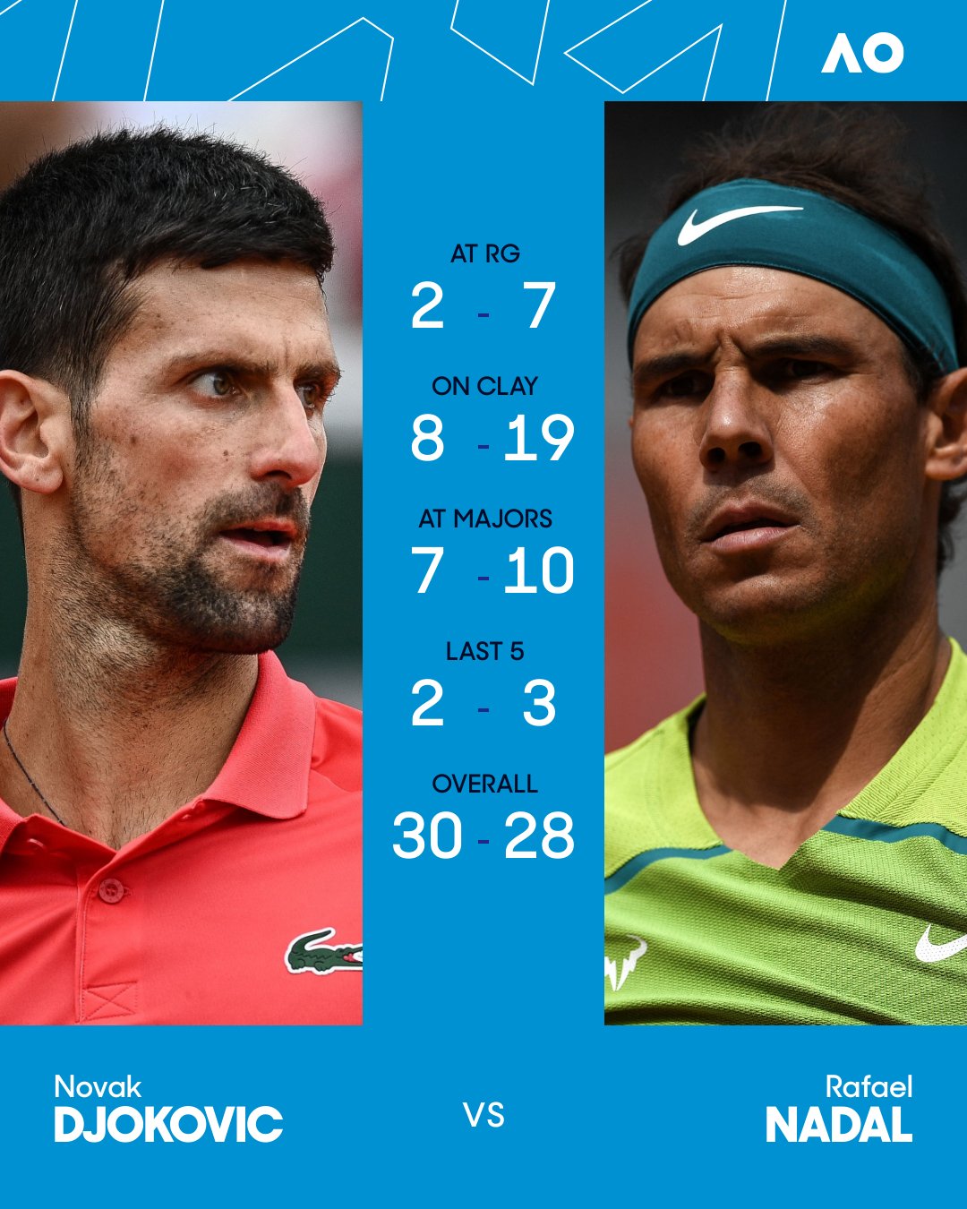 Tennis head to head deals