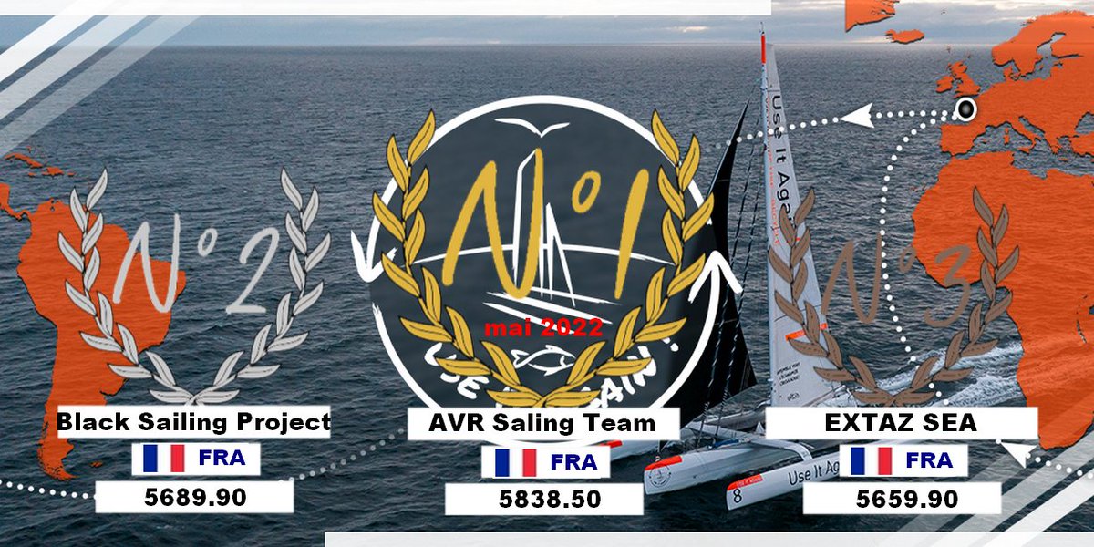 Pour une première, cette <a href="/USEITAGAIN_SAIL/">USE IT AGAIN</a>  sur <a href="/VirtualRegatta/">Virtual Regatta</a> a été une bonne surprise : Course agréable technique et incertaine
Les <a href="/ExtazSea/">ExtaZ Sea-The SeaCleaners</a> terminenr sur le podium.
Félicitation aux <a href="/avr_team1/">AVR Sailing Team</a> 🥇et aux BSP 🥈
