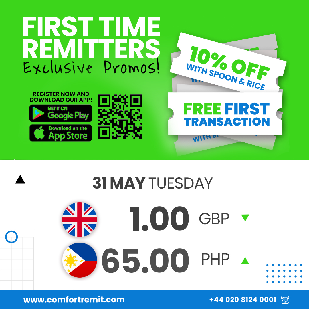 ComfortRemitUK's tweet photo. Tuesday | 31 May 2022 | GBP 1.00 = PHP 65.00

FIRST TIME REMITTERS EXCLUSIVE PROMOS!
Remit anytime, anywhere with #ComfortRemit to get your FREE FIRST TRANSACTION or GET 10% OFF on one (1) Spoon &amp; Rice main dish when you register and remit with us.

#OFW #Pinoy #tuesdayvibe https://t.co/dsOfErMuuP