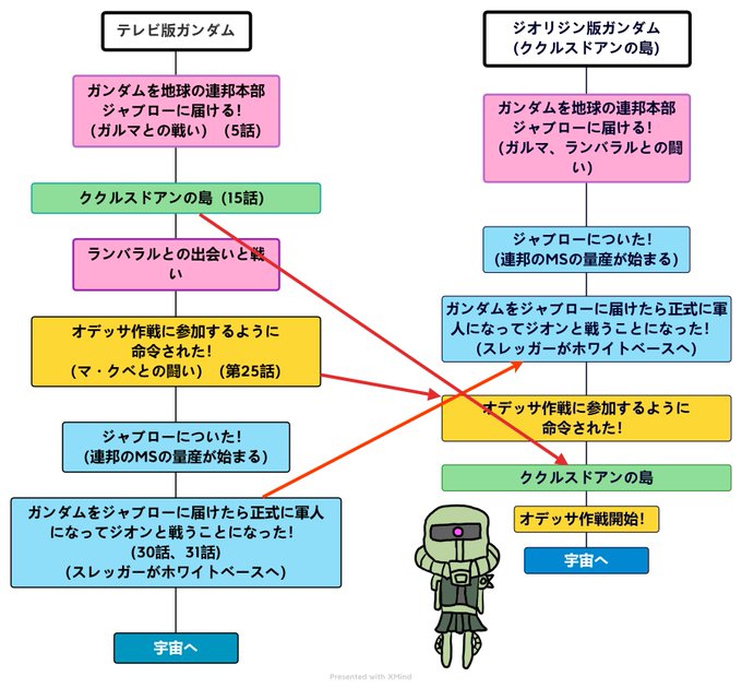 The Power Of Words Lpicじゃ学べないlinux講座編 1 超絶高速オペレーションの種