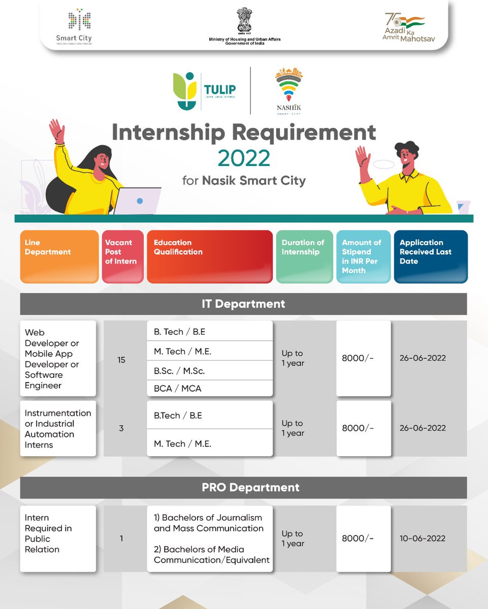 Opening new doors of opportunities &amp; job nuances in urban planning for fresh graduates, Nashik announces <a href="/tulip_mohua/">The Urban Learning Internship Program- TULIP</a>  internship for this year for the duration of up to one year. Selected candidates will be offered a stipend along with an experience certificate.