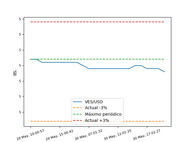 MonitorDolarPy (EspeculaBot) tweet media