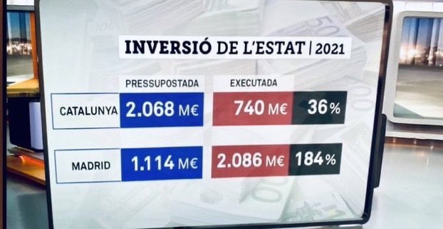 enpeyu's tweet image. Pregunta seriosa: els que viviu a Catalunya i no sou independentistes quan veieu això què?