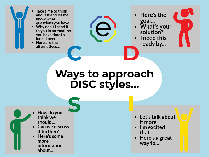 DiscoverToGo's tweet photo. WAYS TO APPROACH DISC STYLES
Source: Extended DISC
#disc #discoverprofiles #discreporting #discprofiles #behaviour #behavior #styles #approach #discstyles https://t.co/2MaTGm9azR