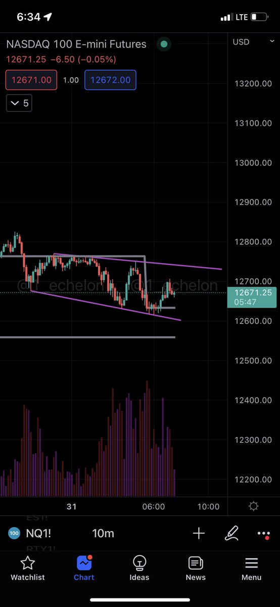 #NQ_F $NQ playing out a channel all night.
With Europe inflation coming in hot at 8.1% vs 7.8% expected we could get pressure further into the mixed session. Be careful. 
$QQQ $SPY #StockMarket #inflation #trading #stocks