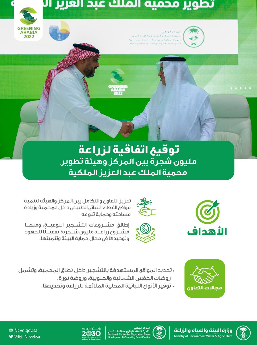 ncvcksa's tweet photo. على هامش #المعرض_والمنتدى_الدولي_لتقنيات_التشجير، المركز يوقع اتفاقية مع هيئة تطوير محمية الملك عبد العزيز الملكية لزراعة مليون شجرة بالمحمية. https://t.co/p6DOgZfpat