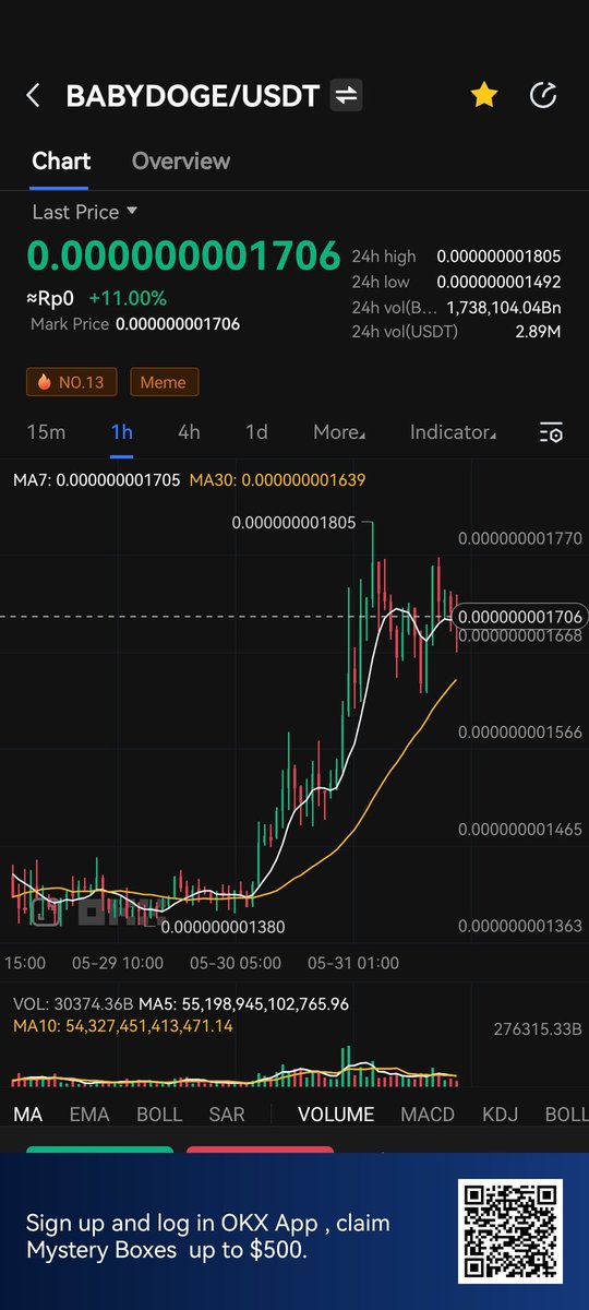 +499% INCOMING! #BabyDoge 🔥