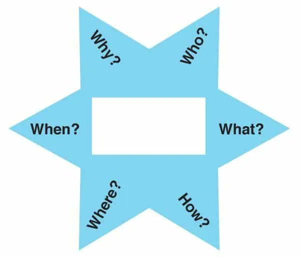 designorate's tweet photo. Starbursting Technique: Evaluating New Ideas https://t.co/lIz3nisde8 https://t.co/AEo5Pn04Xa