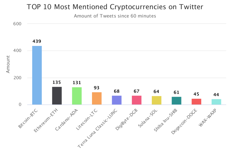 Insider Crypto - Crypto News tweet media