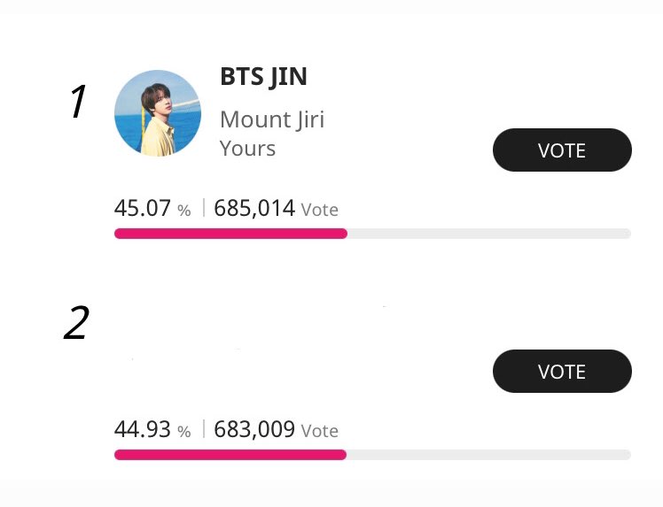 Vote “Yours” by BTS' Jin for 'Best Artist of K-drama OST' at the Ten Asia Top Ten Awards. 

3 HOURS LEFT TO VOTE
🗳️: tta.musicawards.co.kr/vote-final