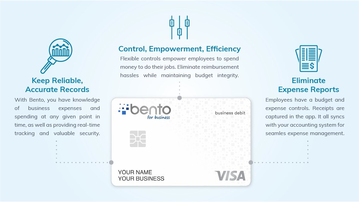 Bento for Business on X: As a Budget Administrator, you're responsible for  making sure company funds are used strategically. Bento's easy-to-use  controls allow you to set controls on employee spending and change
