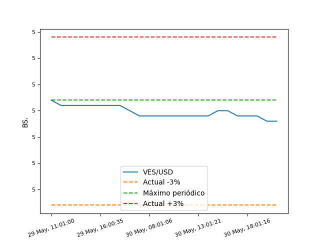 MonitorDolarPy (EspeculaBot) tweet media