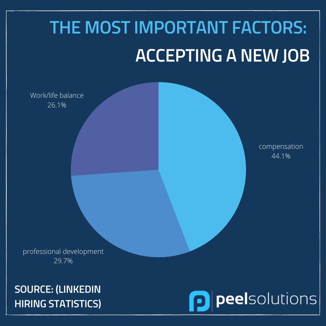 important factors in a job