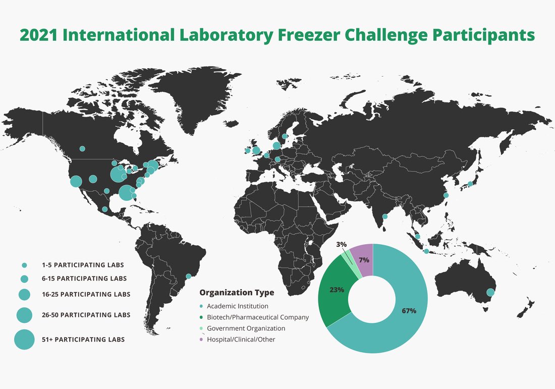 Today our #AI_PREMie team took part in @My_Green_Lab #FreezerChallenge By clearing out our cold storage, we minimise our engery consumption in the lab.  #sustainablescience @ConwaySPHERE @UCD_Conway @ucdscience @scienceirel