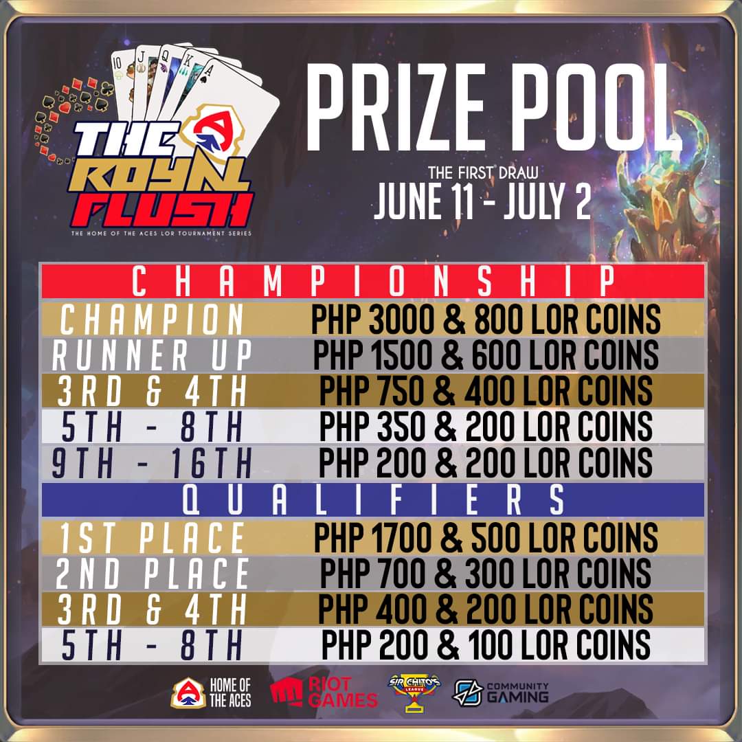 Hello Aces♠️

The table is all set. Put your game face on and trust your instinct! $500 price pool is on the line. "See ya, mon chere'".

#TheRoyalFlush is sponsored by <a href="/CommunityGaming/">Community Gaming</a>, <a href="/riotgames/">Riot Games</a> and <a href="/SirChitoLeague/">Sir Chito</a>.

#AceThemOut
#LegendsOfRuneterra
#TheRoyalFlush