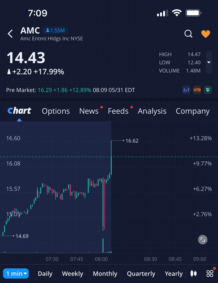 GhosttTraders tweet picture