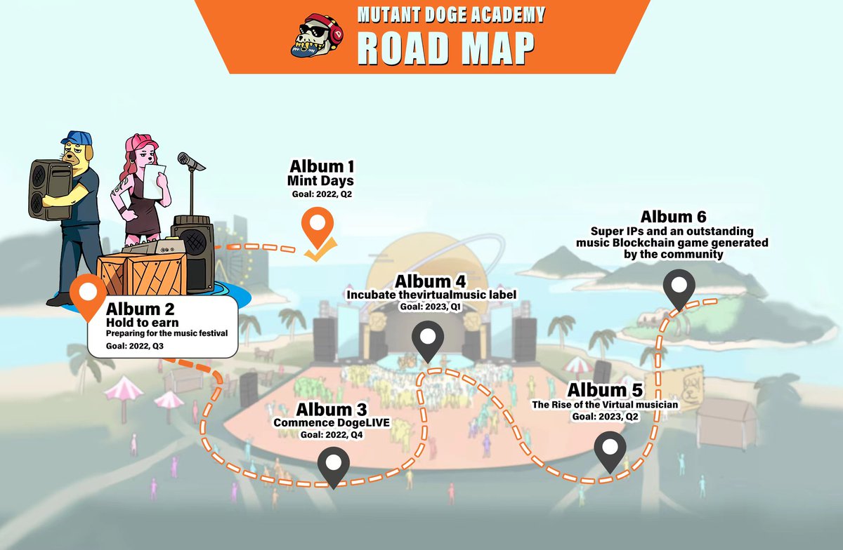 MutantDogeAcademy NFT | Mint is LIVE tweet media