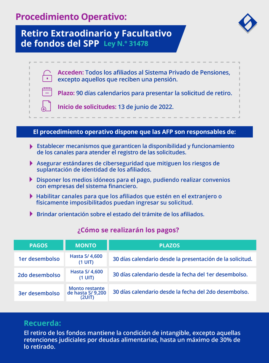 Superintendencia de Banca, Seguros y AFP tweet media