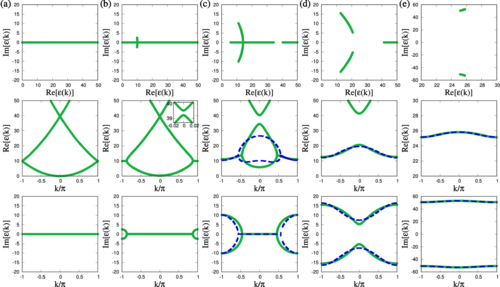 PhysRevB's tweet photo. #PRBTopDownload: #Band_structures under #non_Hermitian periodic potentials: Connecting nearly-free and bi-orthogonal tight-binding models

Ken Mochizuki &amp; Tomoki Ozawa
Phys. Rev. B 105, 174108 – Published 19 May 2022
@APSPhysics #condmat #physics

Article: https://t.co/VFiLQWLhnW https://t.co/SmRSesAr3C