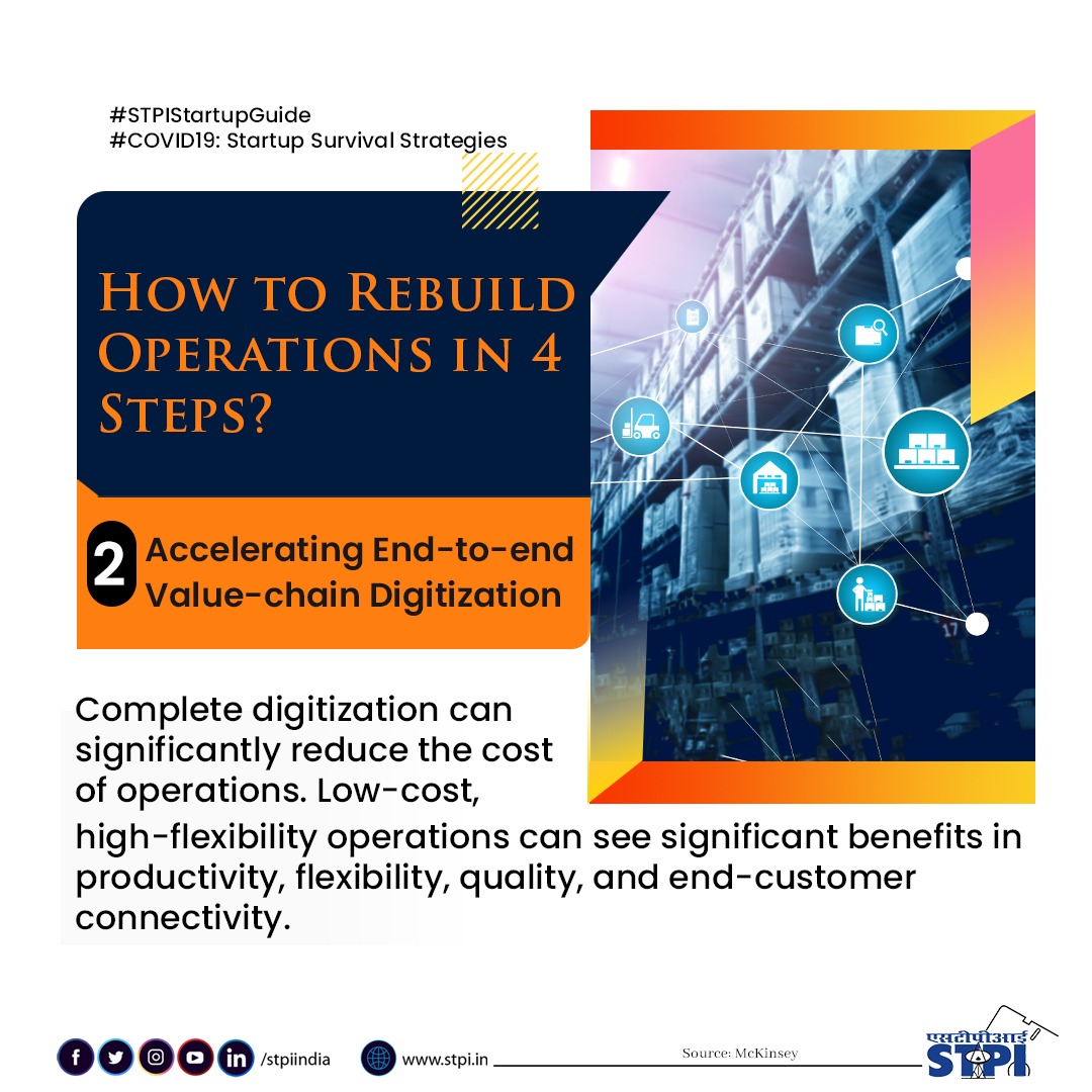 stpiindia's tweet image. #Startups should rev up end-to-end value-chain digitisation to reduce operational cost &amp;amp; leverage benefits in productivity, flexibility, quality, and end-customer connectivity while bringing resilience in the business &amp;amp; rebuilding operations faster. #STPIINDIA #STPIStartupGuide