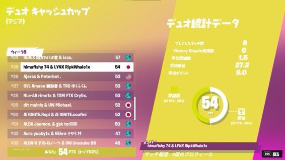 大会結果

Duo cash cup 決勝

#25 @SdHimazin 

決勝お疲れ様でした！