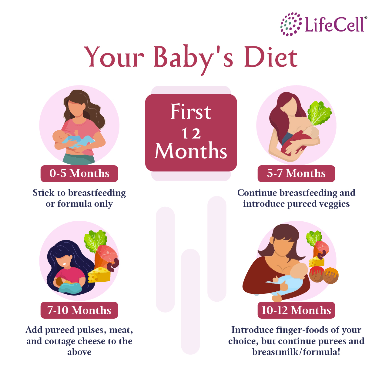 LifeCell International on X