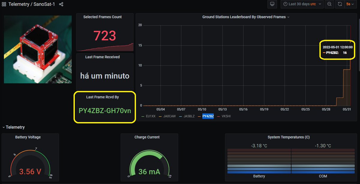 SANOSAT-1 over Brazil
