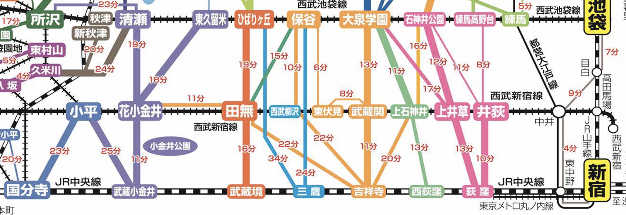 西東京ぴえん Al Twitter 何かと不遇な扱いの西武新宿線 バス便がちょっと便利だったりするんです 吉祥寺 や中央線沿いは高くて住めないという人も多いと思うんですが 近くのバス停から15分くらいで行けるなら 刺さる人も多いのでは 個人的には武蔵関が