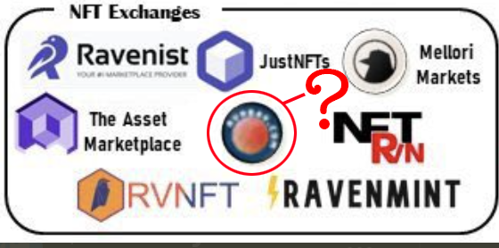 thecommunitydao's tweet photo. Gm...taking an analytical look at all of the protocols emerging from @ravencoin in order to establish a new review directory. Question for @Humble_Miner: Other than #Ravenist, #JustNFTs #MelloriMarkets, #TheAssetMarketplace, #Ravenmint #RVNFT, which #NFT exchange are we missing? https://t.co/cKmH7DnwRd