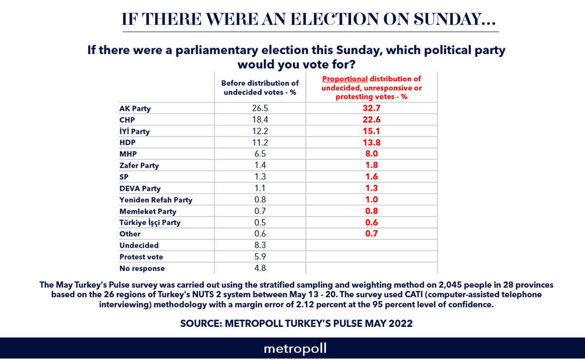 MetroPOLL Araştırma tweet media