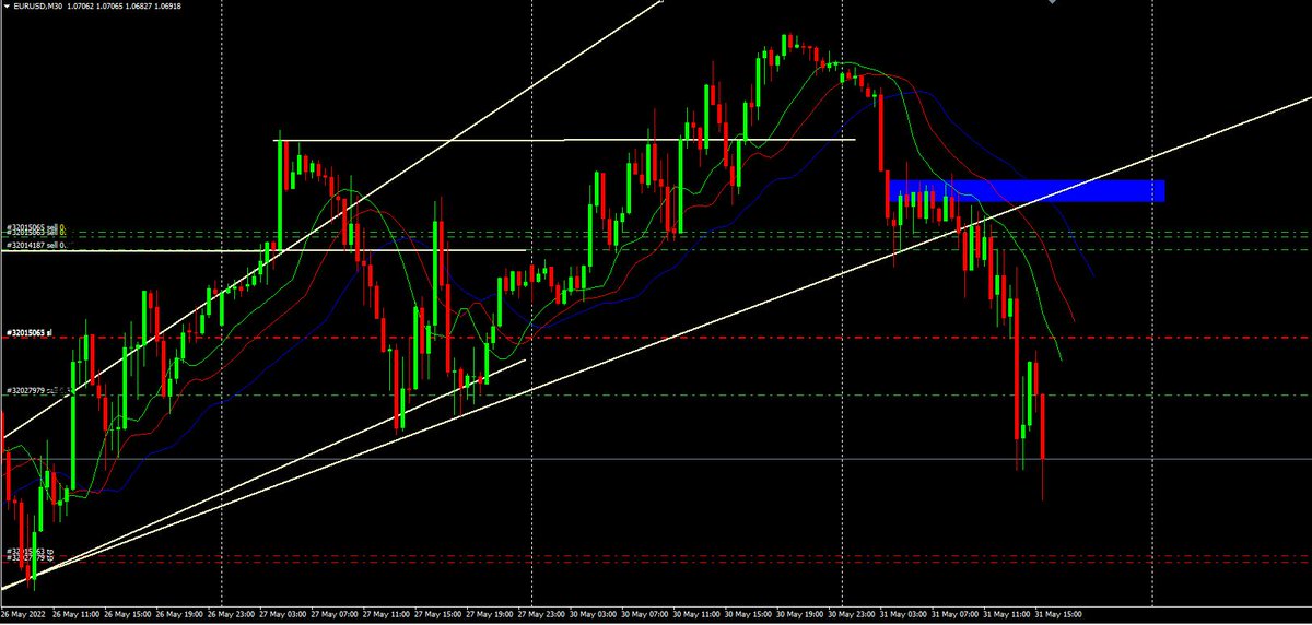 Global Forex Signals tweet media