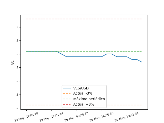 MonitorDolarPy (EspeculaBot) tweet media