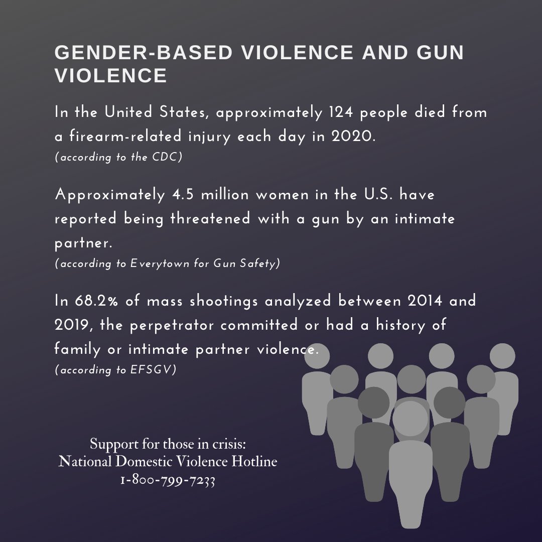 Gender-based violence and gun violence are often connected. These fast facts shed some light on the terrifying reality. If you or someone you know is in crisis, the National Domestic Violence Hotline number is 1-800-799-7233.