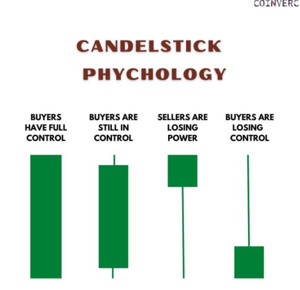 CoinVerc's tweet photo. CANDELSTICK PHYCHOLOGY
Learn more about on https://t.co/LgfEHRZYzj
.
.
#cryptocurrency #cryptotrading #cryptonews #metaverse #nft #bitcoin #blockchaintechnology #blockchainrevolution #crypto #blockchain #trading #psychology #candelstickchart #candelphychology https://t.co/bFwxWYMONe