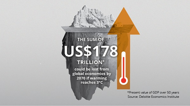 sambalaji's tweet photo. Eye-opening data on the cost of inaction when it comes to #climatechange: We estimate that it could cost the world $178 trillion in economic losses over the next five decades. #WEF22 #TurningPoint https://t.co/kTgouj7J89 https://t.co/psVi04afoS