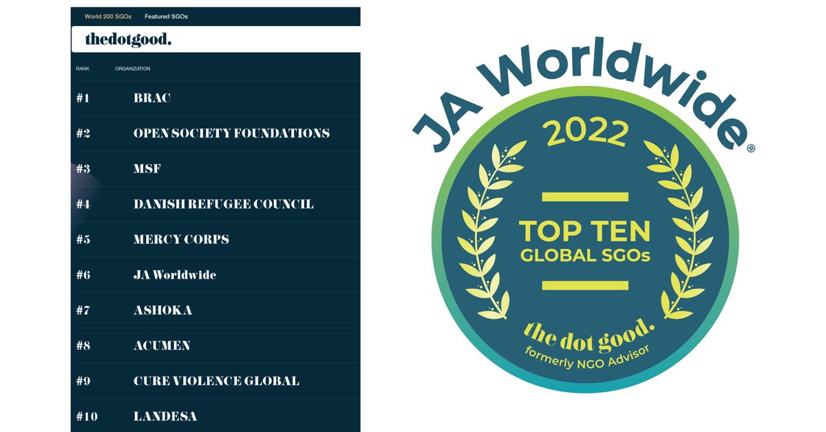 We’re honored to have been chosen (for the 4th year in a row) as a top-ten NGO in the world. NGO Advisor, the organization that oversees the global rankings, has rebranded to @thedotgood_ to reflect its focus on social-good organizations (SGOs). More: jaworldwide.org/news/ja-worldw…