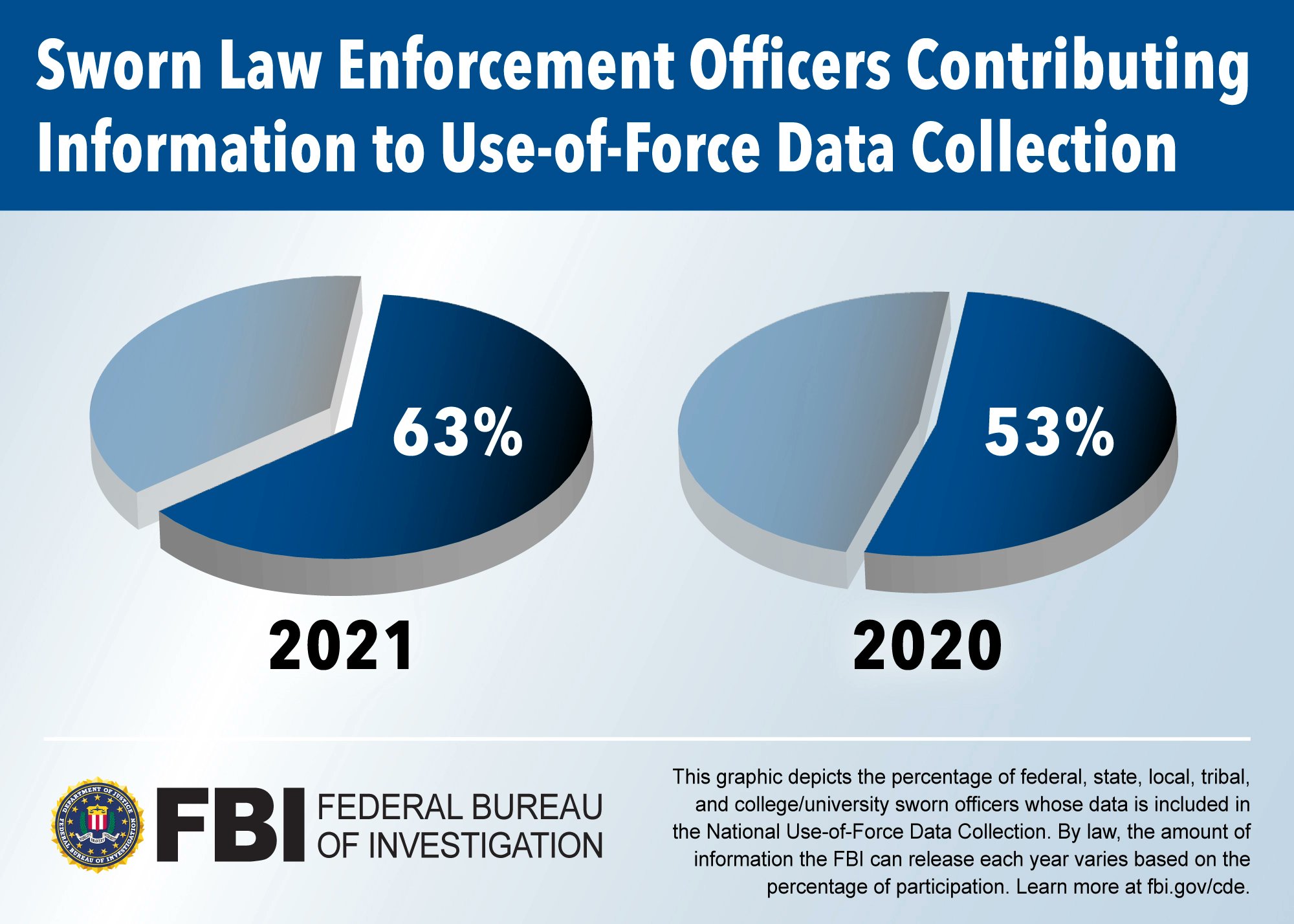 FBI on Twitter "FBI Releases 2021 and First Quarter 2022 Statistics