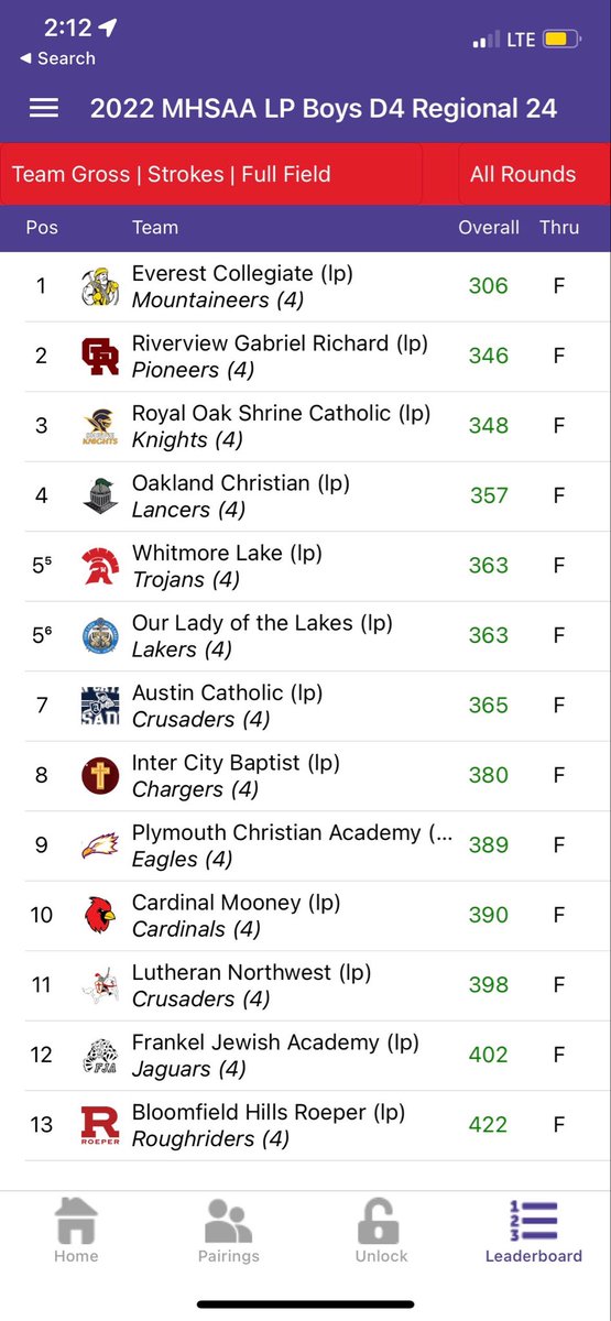 ShrineSports's tweet photo. Congratulations to Shrine Golf 🏌️‍♀️ on qualifying for states today. They will compete at Forest Akers West at MSU on Friday June 10th. Way to Go Knights. @Shrine_Schools @GolfShrine #ChampionshipCulture #ShrinePride https://t.co/X6Jt4QxyAk