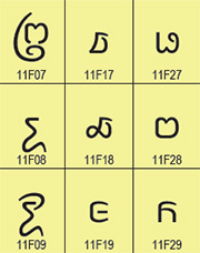 unicode's tweet image. The #beta review period for #Unicode 15.0 has started. blog.unicode.org/2022/05/unicod… #unicode15