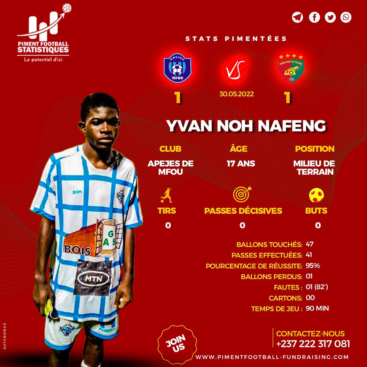 PimentFS's tweet image. 🌶️⚽📊 Selon #PFS, Ce très jeune joueur a marqué le choc Canon - Apejes de Mfou de son empreinte.

Yvan NOH NAFENG (17 ans, Milieu de terrain, Apejes de Mfou)

47 ballons touchés
41 passes effectués 
95% de réussite
01 Ballon perdu 
@FecafootOfficie @MTNEliteFoot