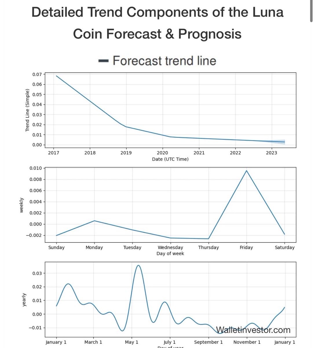 LunaClassicHQ's tweet photo. $LUNC WILL HIT $0.03 by June hold the line #LUNAtics #lunaburn #lunaClassic
πππππππππππππ
#LUNC price prediction. Probably nothing π₯π₯π₯π₯π₯π₯π₯π₯π₯π₯ππ₯π₯
The calm before the storm π₯π₯π₯π₯π₯
#lunaburn #DoKwonFixThis #dokwon https://t.co/wu3l66wdo2
