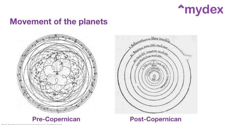 EinsteinsAttic's tweet photo. #CDDO's Data Sharing Governance Framework is here:

https://t.co/IQ64iwQ05s

Alan Mitchell of @MydexCIC follows up with a rather neat #Copernican analogy, explaining the fundamental difference between organisation-centric and person-centric #DataSharing:

https://t.co/qiTMgzGqku https://t.co/vQHIvZ98I1